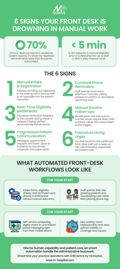 6 SIGNS YOUR FRONT DESK IS DROWNING IN MANUAL WORK 1