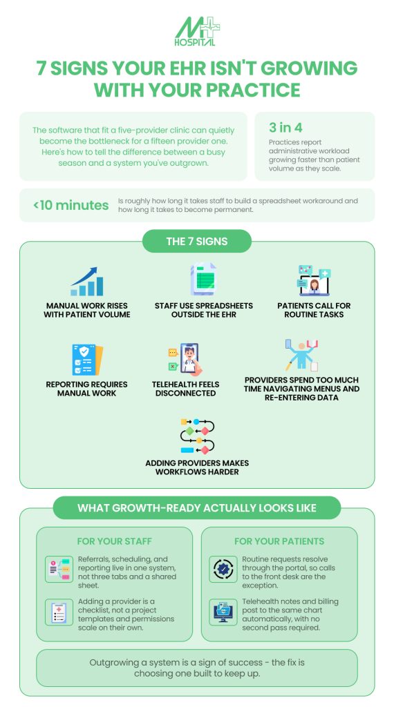 7 Signs Your EHR Isn't Growing With Your Practice