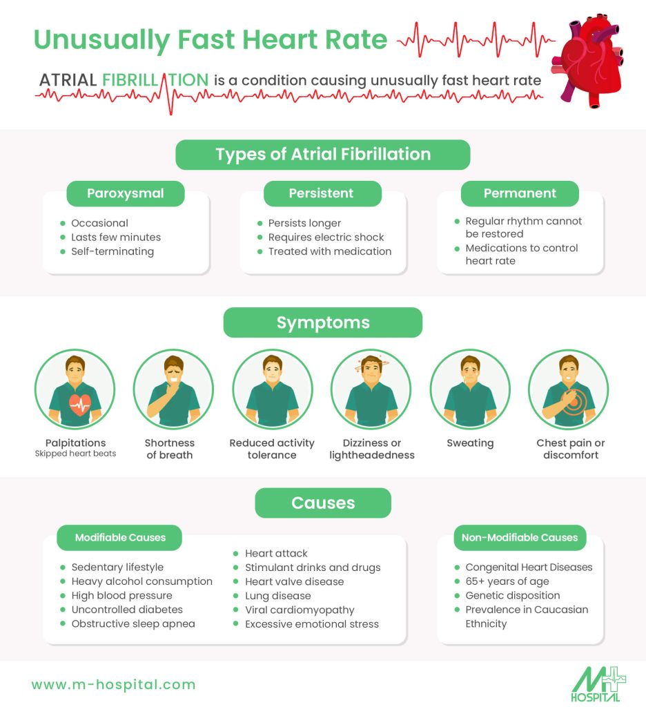 Atrial Fibrillation