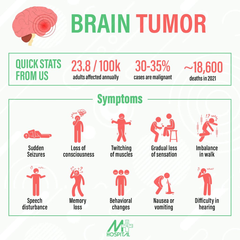 BRAIN TUMOR