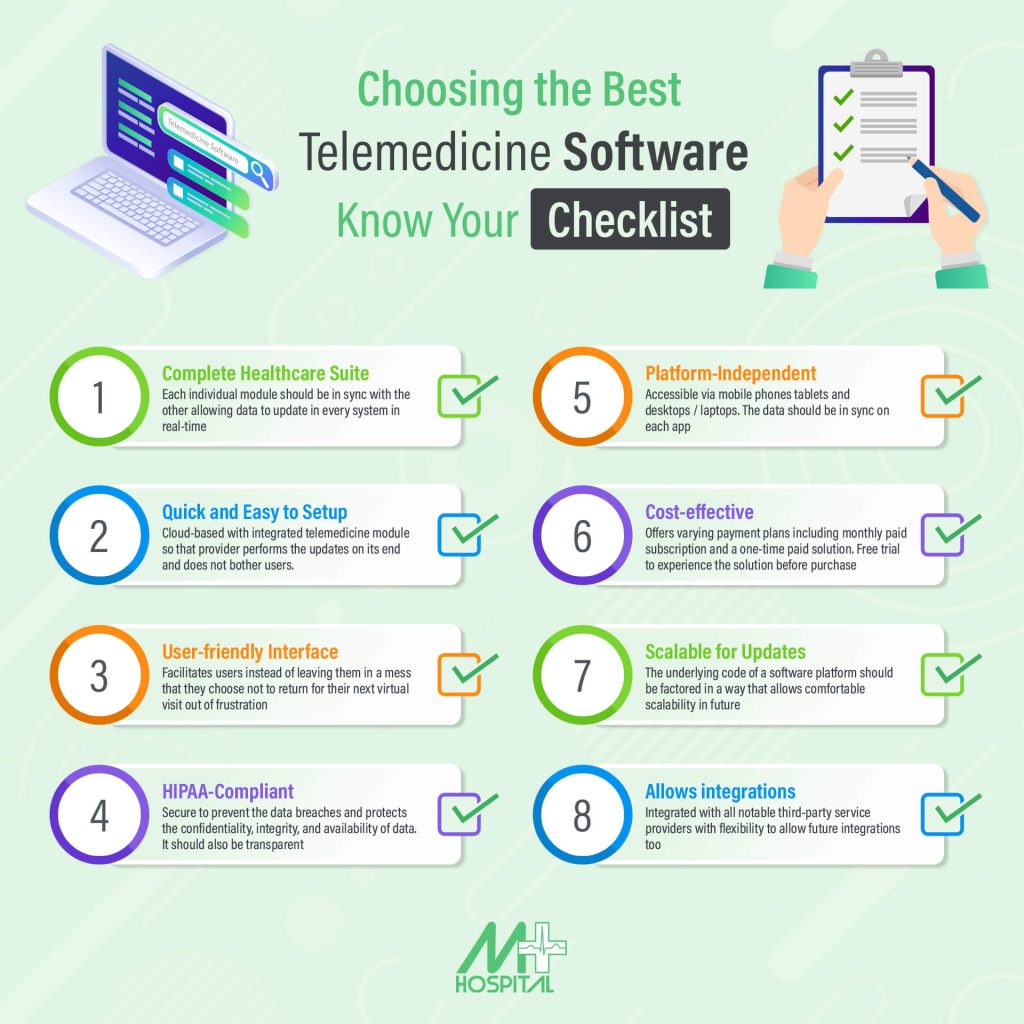 Best Telemedicine Software