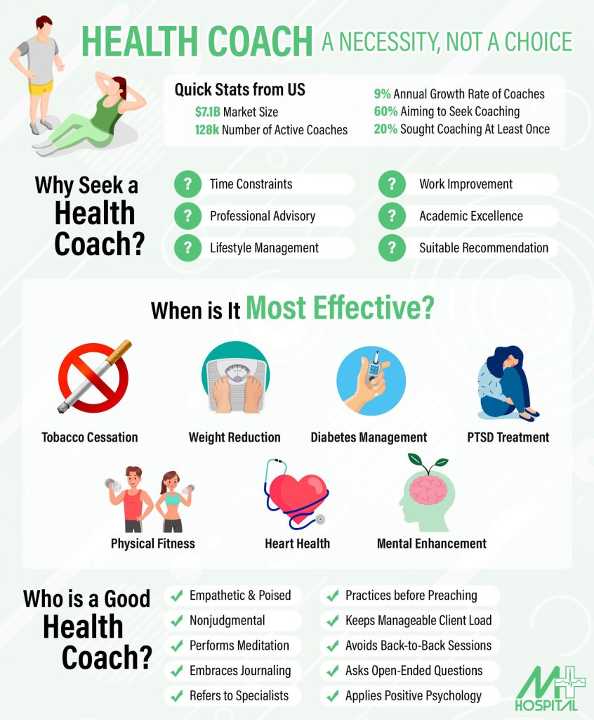 HEALTH COACH