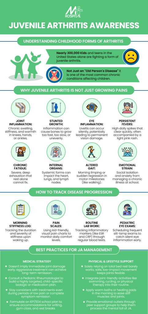Juvenile Arthritis Awareness
