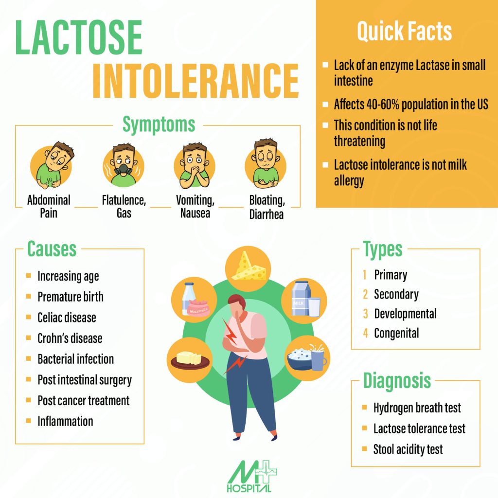 LACTOSE INTOLERANCE