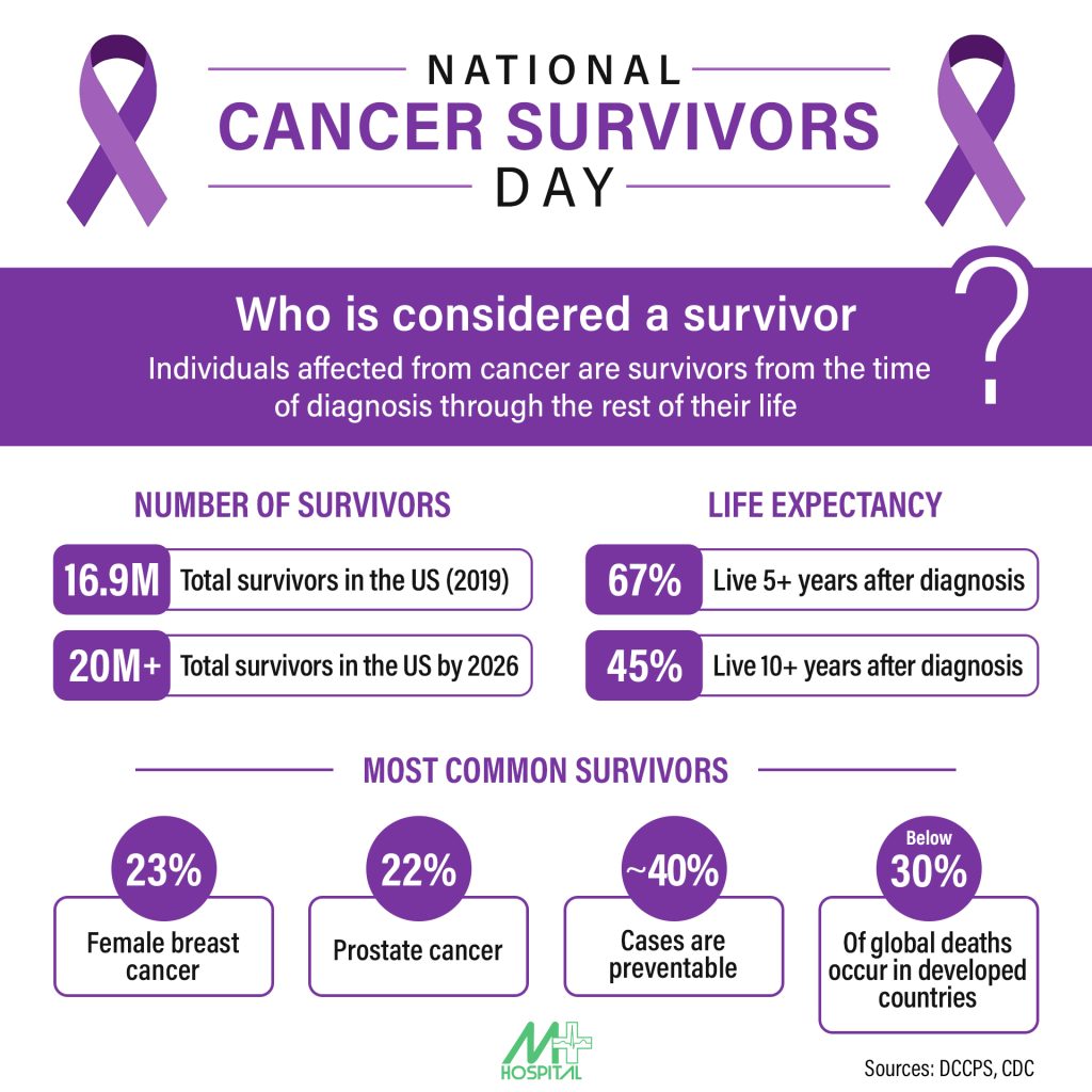 NATIONAL CANCER SURVIVORS DAY 2022