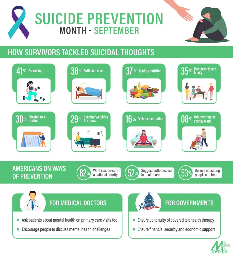 Suicide Prevention Day 2021