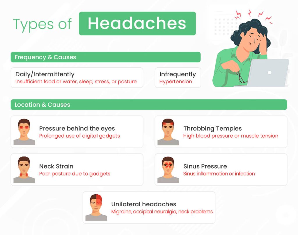 Types of headaches