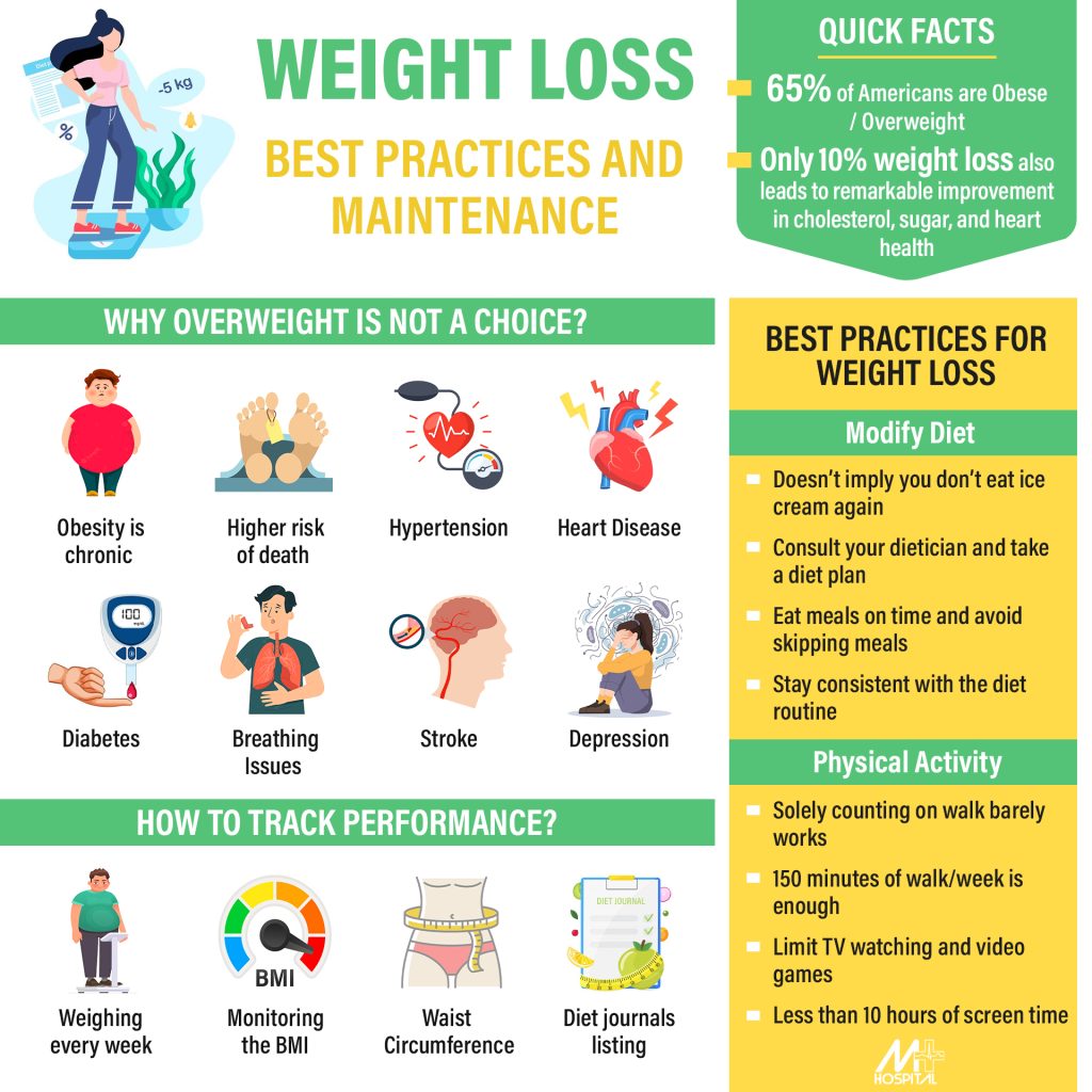 WEIGHT LOSS