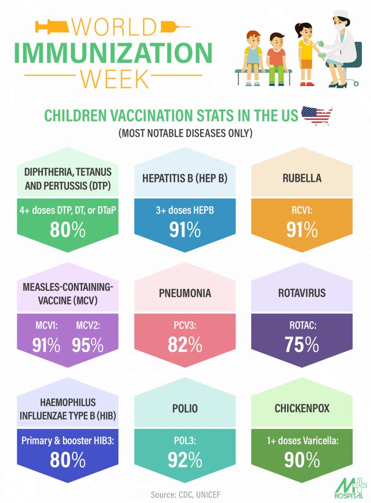 WORLD IMMUNIZATION WEEK 2022
