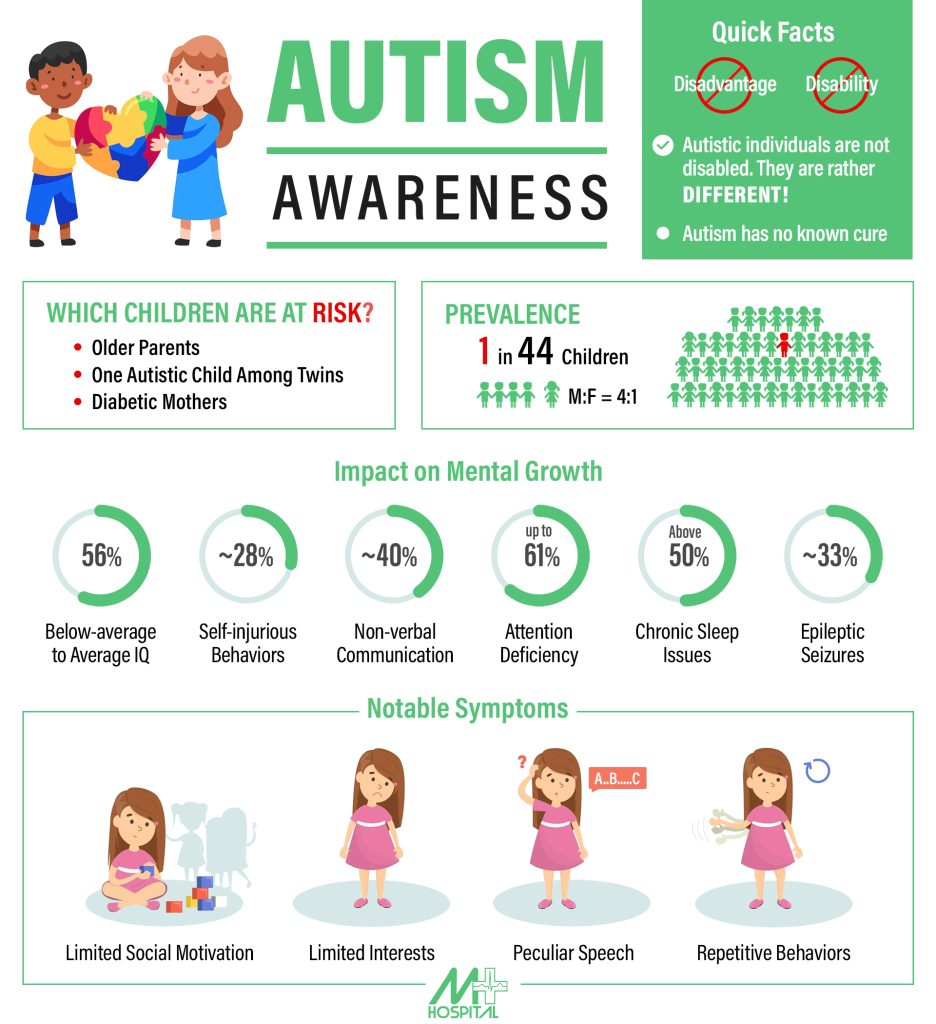 World Autism Awareness Day 2022