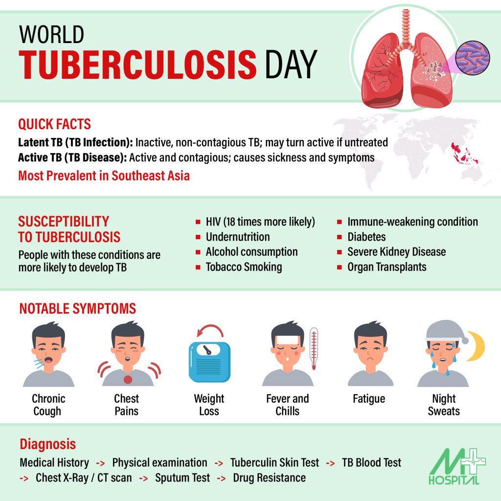 World Tuberculosis Day
